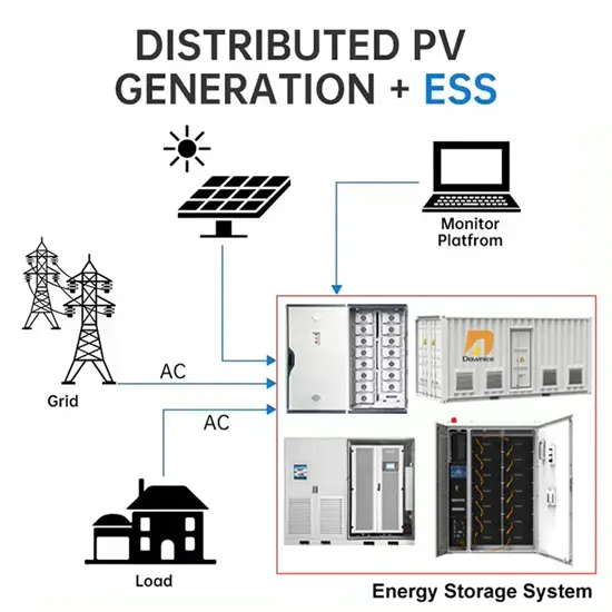 Megawatt energy storage power supply