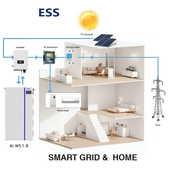 Base station backup power supply bidding