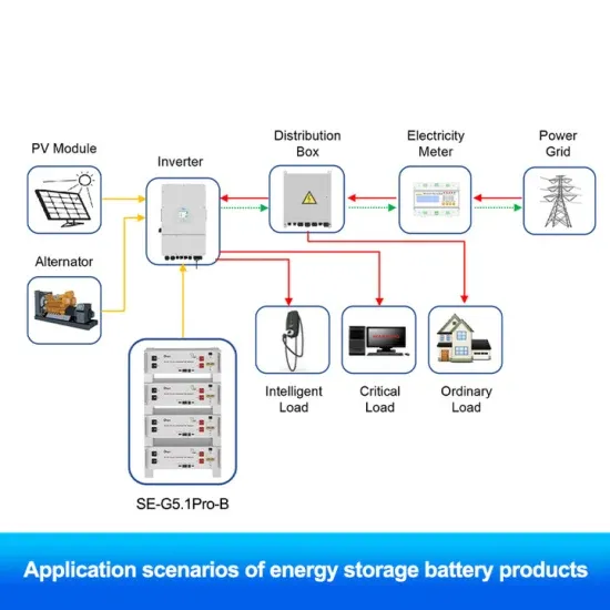 Nigerian All-vanadium Redox Flow Battery