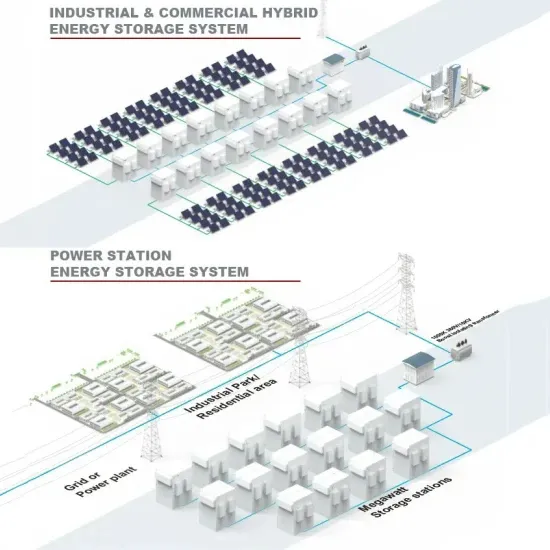 What are the manufacturers of Valletta wind power energy storage cabinets 