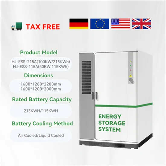 What is the area share of solar photovoltaic modules 